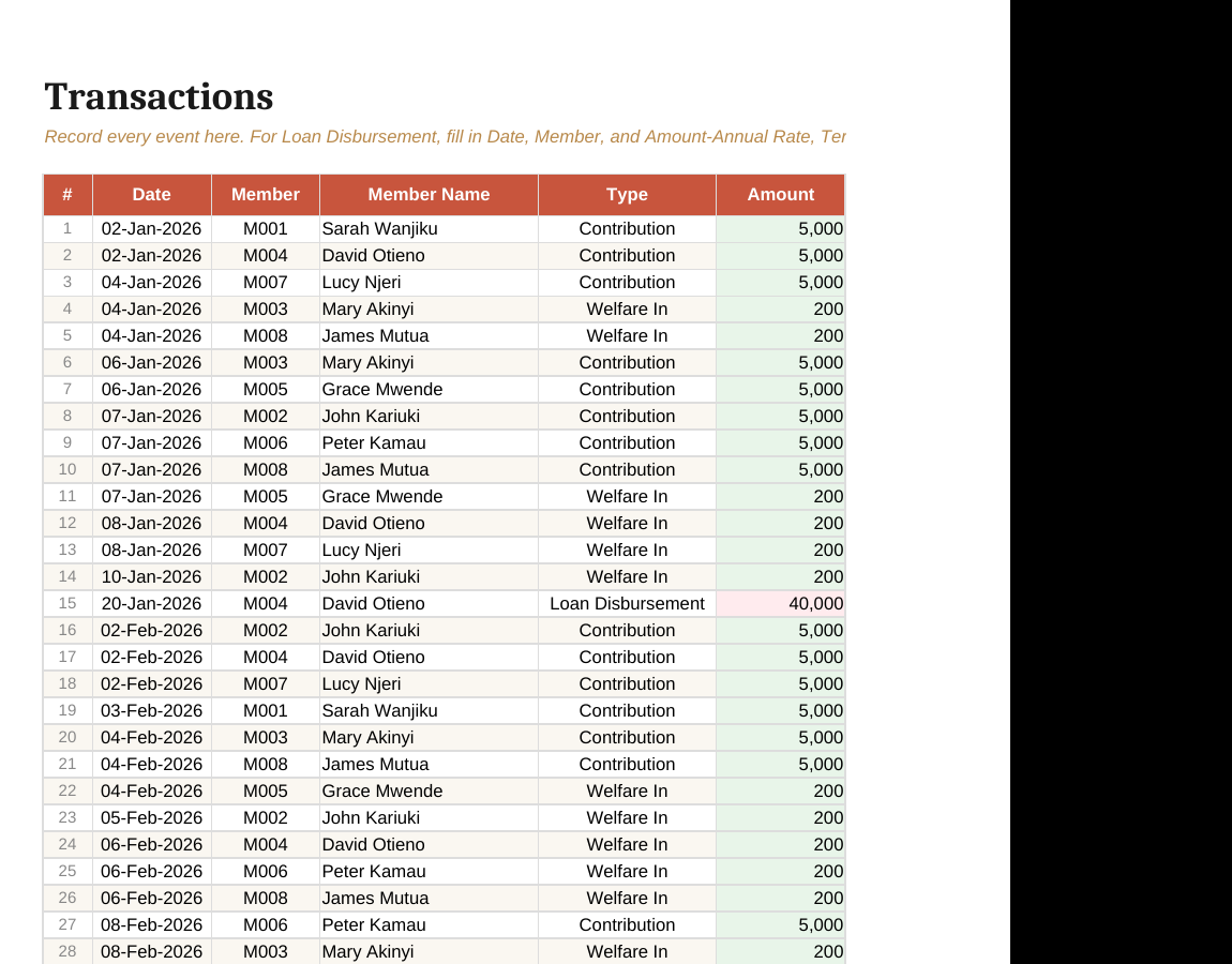 Transactions sheet showing contributions, welfare, loans, and repayments